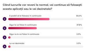 5. Cand lucrurile vor reveni la normal, vei continua sa folosesti aceste aplicatii sau le vei dezinstala