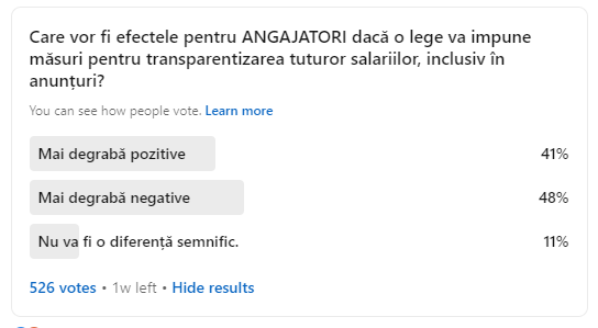 Sondaj despre transparența salariilor - Managero Sondaj despre transparența salariilor - Managero