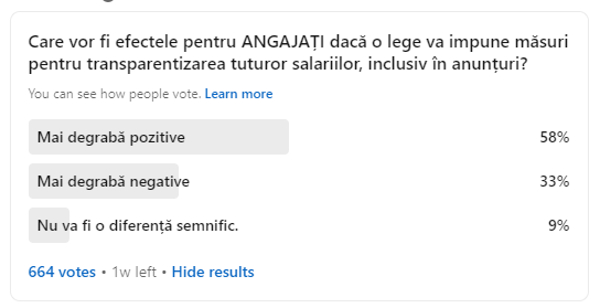 Sondaj despre transparența salariilor - Managero Sondaj despre transparența salariilor - Managero
